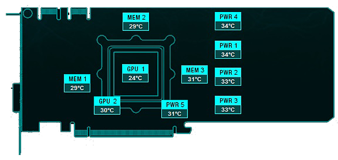 9 Thermische Sensoren