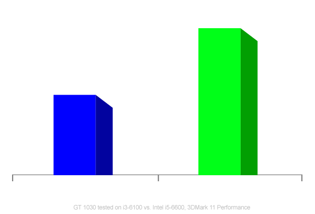 3D 戰遊效能表現