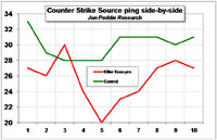 Counter Strike Source ping side-by-side
