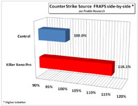 Counter Strike Source FRAPS side-by-side