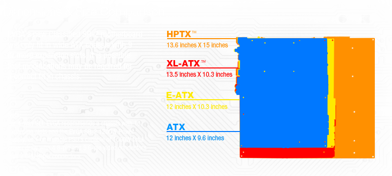 Size Comparison