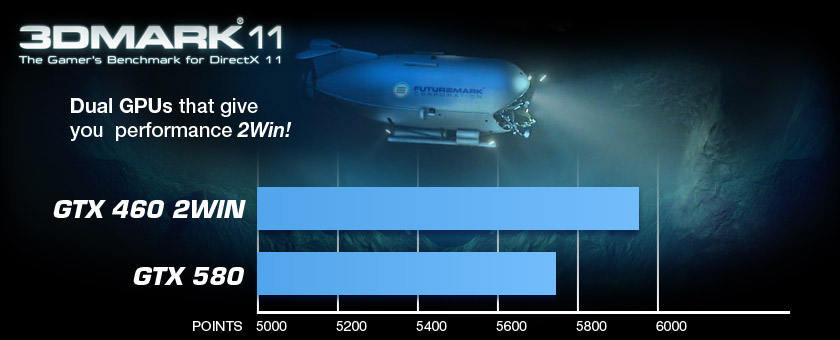 GTX 460 2Win performance