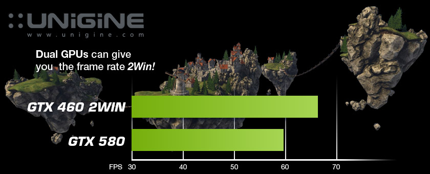 GTX 460 2Win Heaven Benchmark