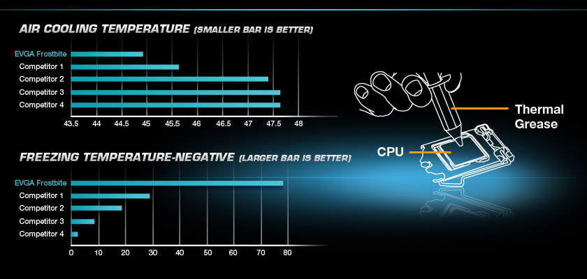 EVGA Frostbite Freezing Temperature