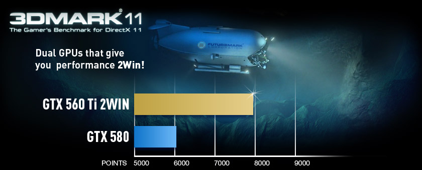 560 2win performance