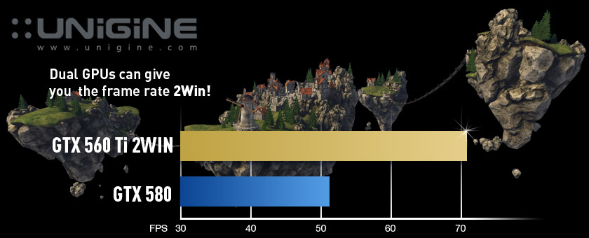 560 2win heaven Benchmark