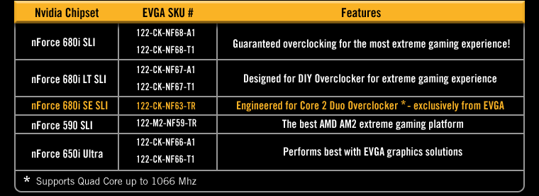 EVGA's Motherboard Reload