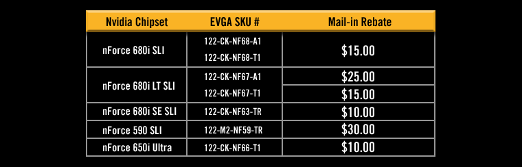 EVGA's Motherboard Reload