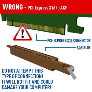 PCI