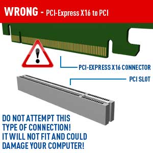 PCI
