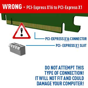 PCI