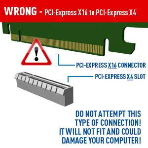 PCI