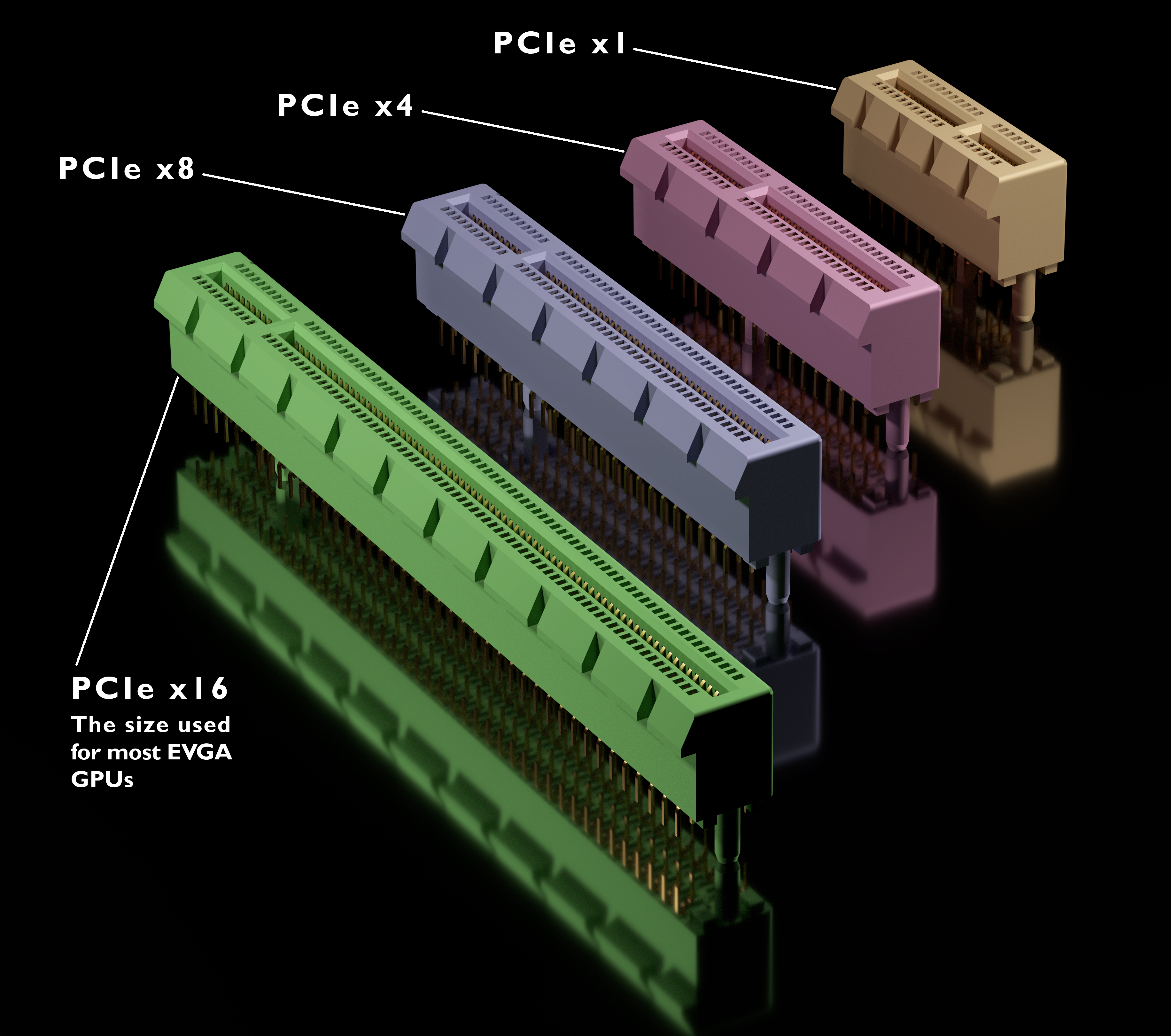 PCIe Side