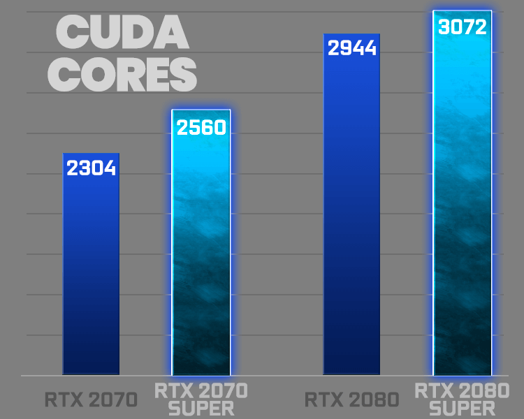 Turing Chart