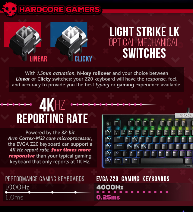 Keyboard Infographic 2