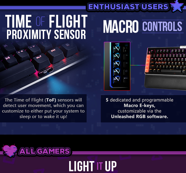 Keyboard Infographic 3