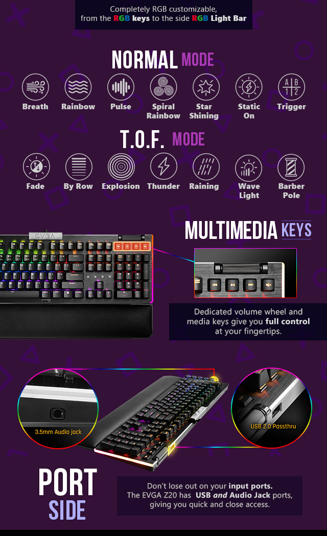 Keyboard Infographic 5